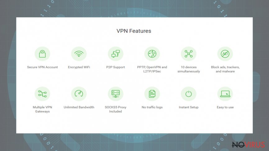 Private Internet Access VPN features
